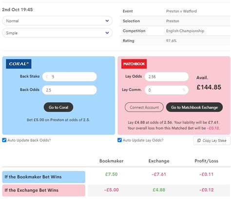 coral oddsmatcher|Matched Betting Calculator .